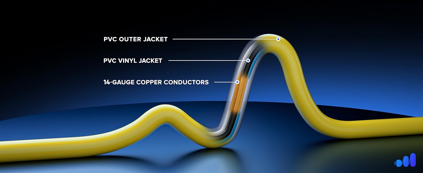 Inside Wire Components